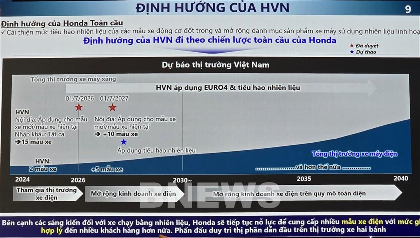 Honda Vietnam promotes electric and hybrid vehicle strategy from 2026 – Determined for Net Zero and a safe traffic future